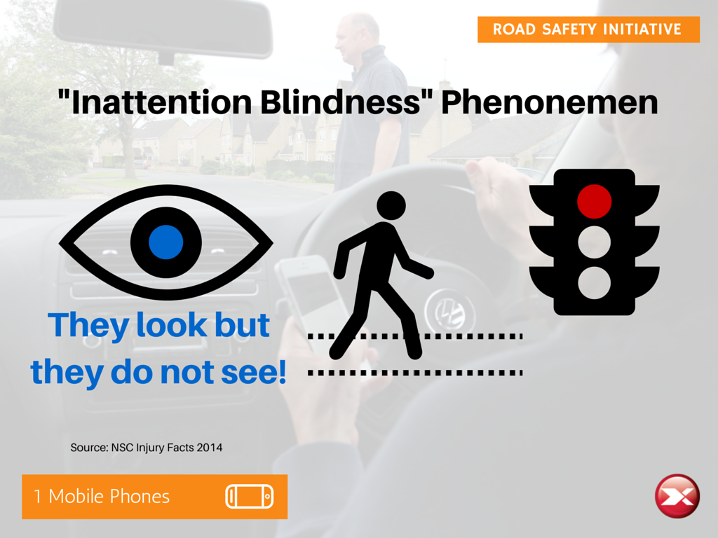 inattention blindness