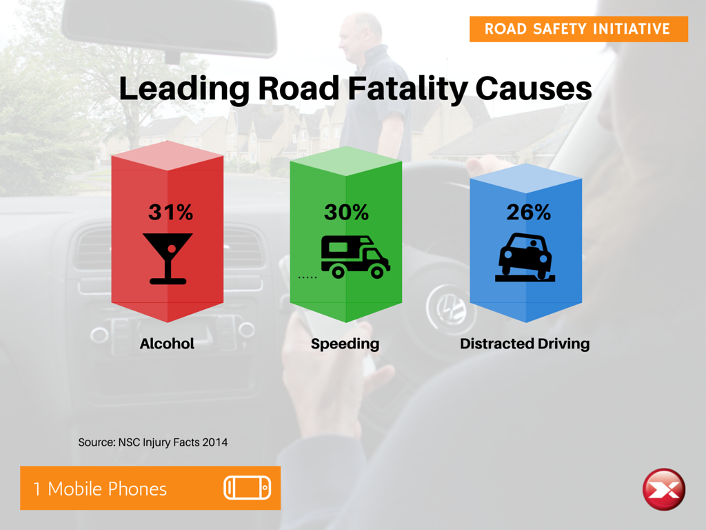 Leading road fatality causes