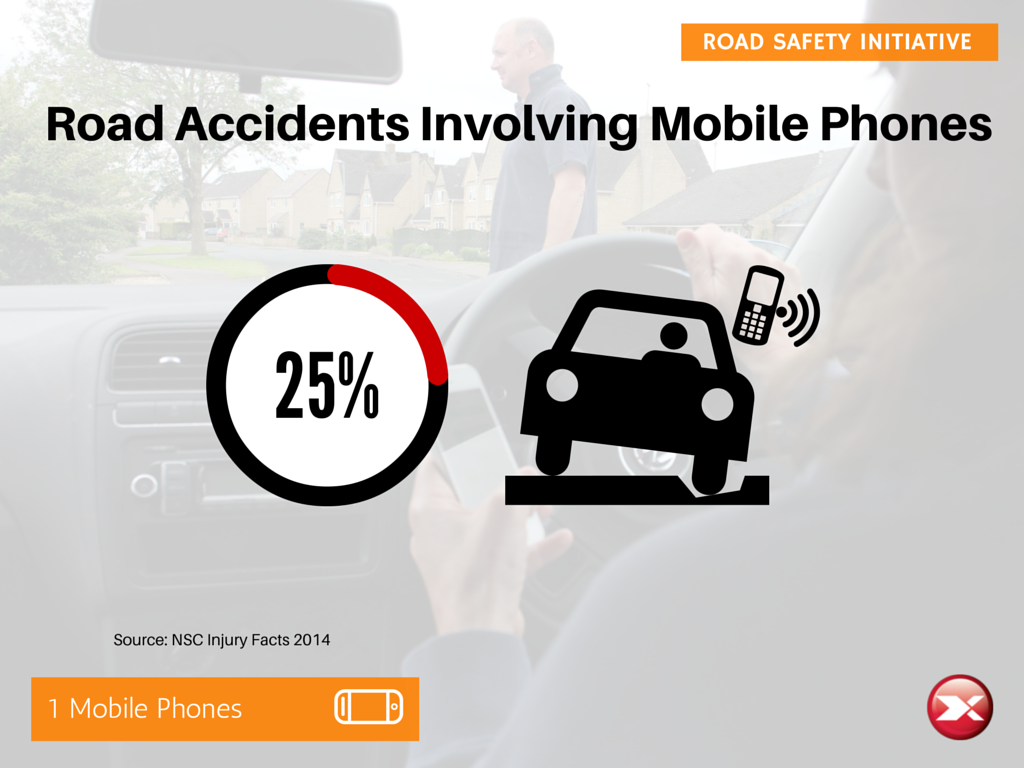 25% of road accidents involve mobile phones