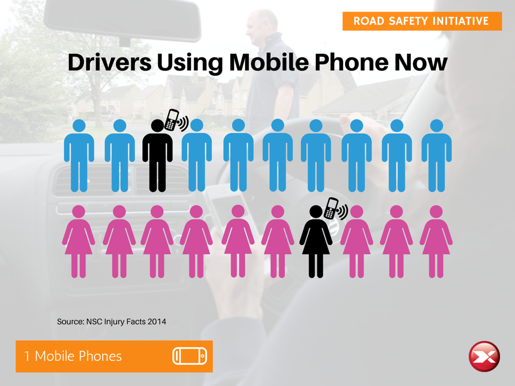 1 in 10 drivers are on the phone